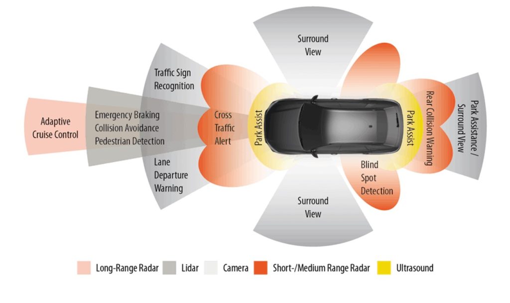 I vari livelli di auto a guida autonoma | Elettronauti.it