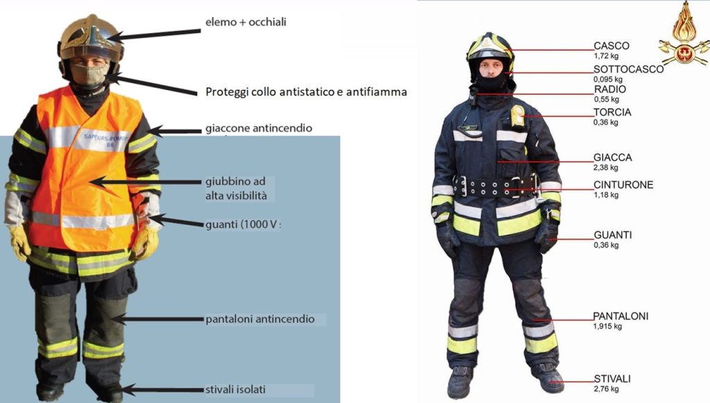 Incendio di auto ibride ed elettriche, la sfida dei Vigili del Fuoco – Parte prima | Elettronauti.it