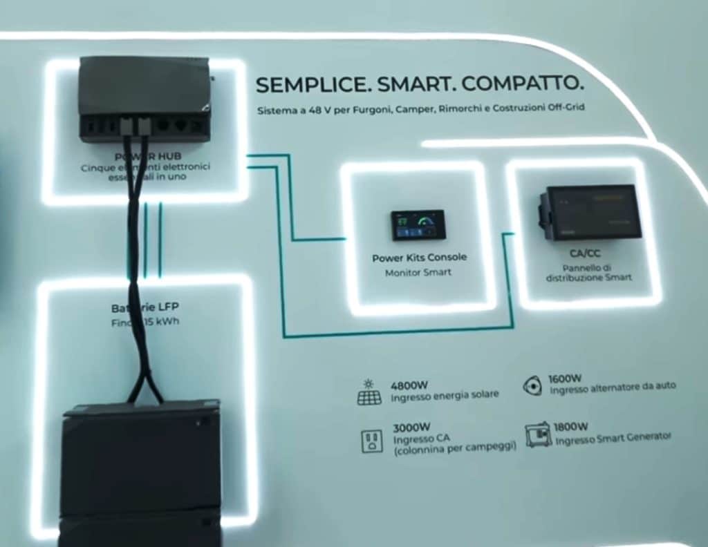 Figate TECH e Green a KEY 2023 Novità per la Rivoluzione TECNOLOGICA e TRANSIZIONE ENERGETICA | Elettronauti.it