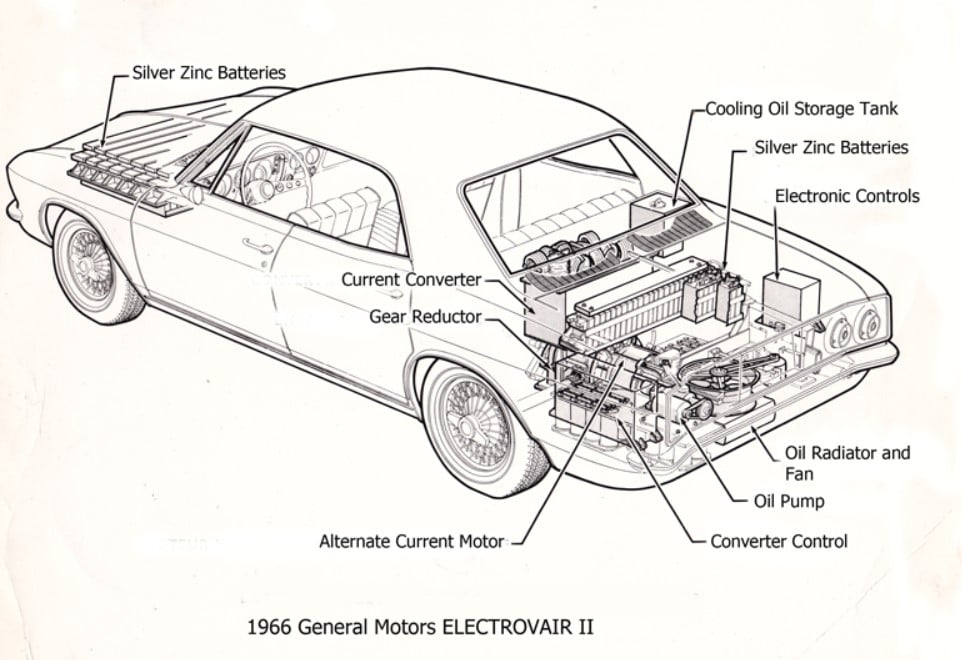 Storia dell'auto elettrica - L'elettromobile | Elettronauti.it