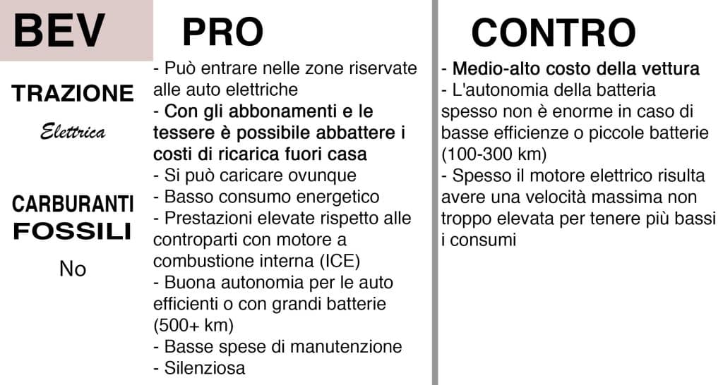 Pro e contro della tecnologia Battery Electric | Elettronauti.it