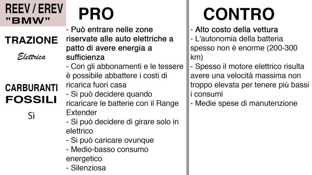 Pro e contro della tecnologia Range Externder | Elettronauti.it