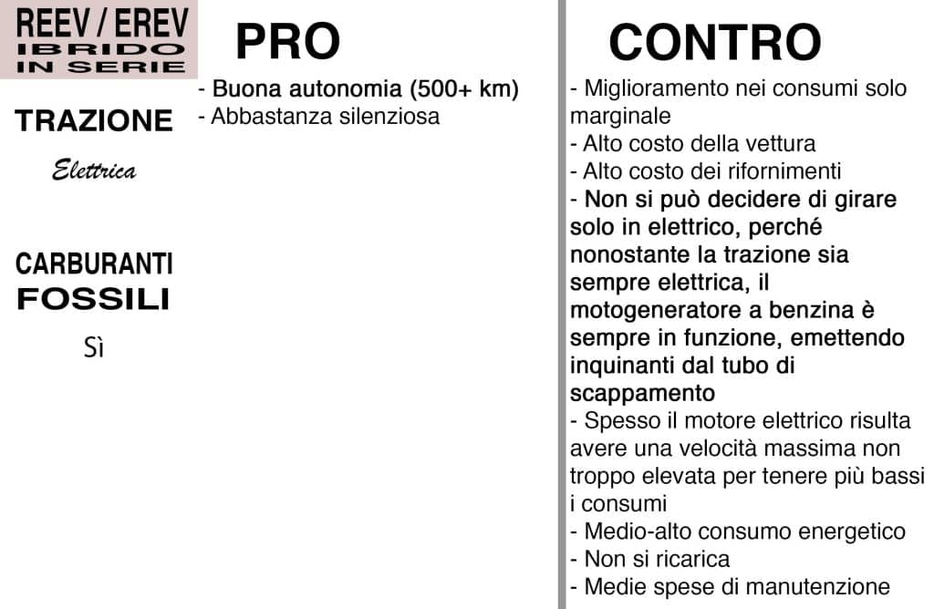Pro e contro della tecnologia Range Externder | Elettronauti.it