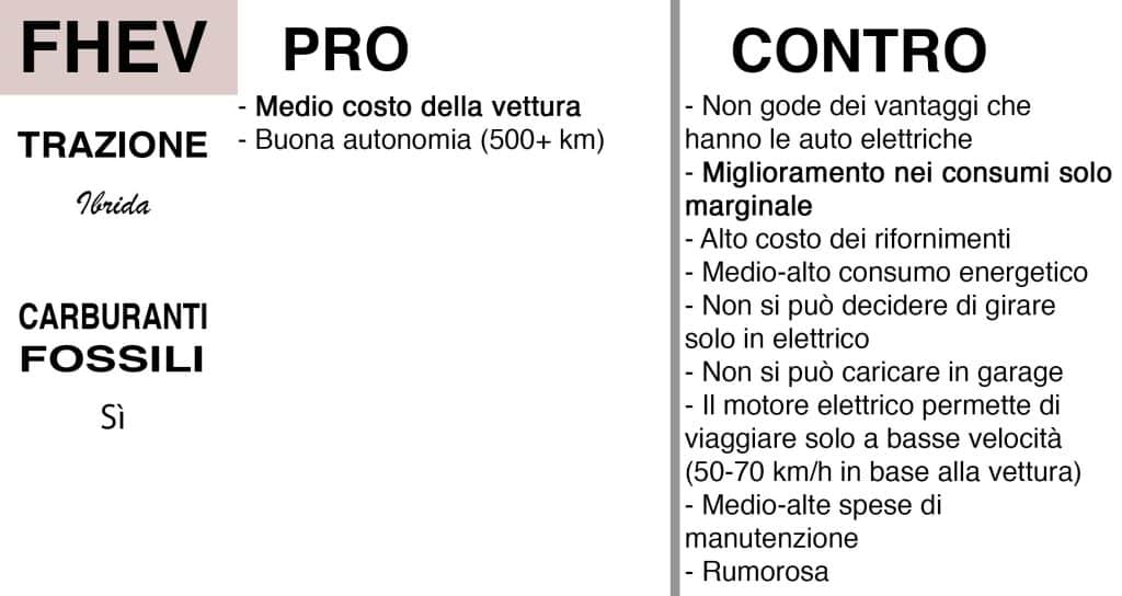 Pro e contro della tecnologia Full Hybrid | Elettronauti.it