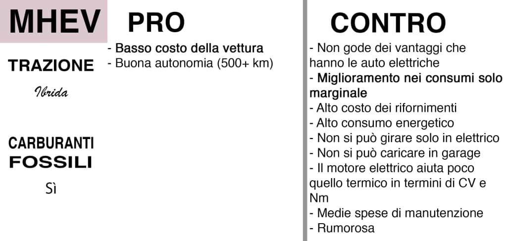 Pro e contro della tecnologia Mild Hybrid | Elettronauti.it