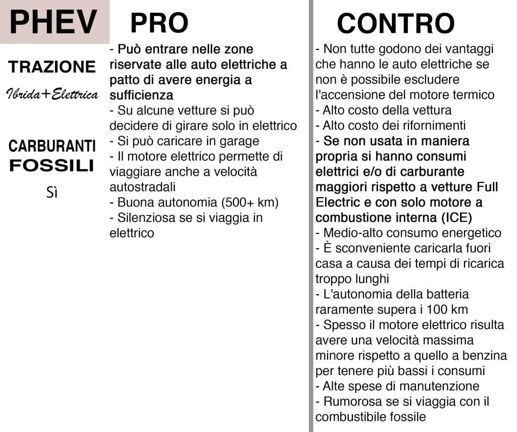 Pro e contro della tecnologia Plug-in Hybrid | Elettronauti.it
