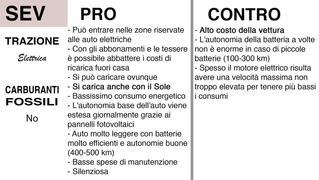 Pro e contro della tecnologia Solar Electric | Elettronauti.it