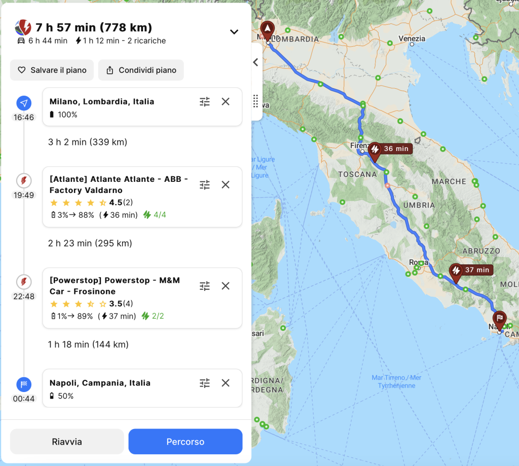 ElettroWiki | Perché non conviene caricare mai al 100% durante i viaggi in elettrico? | Elettronauti.it