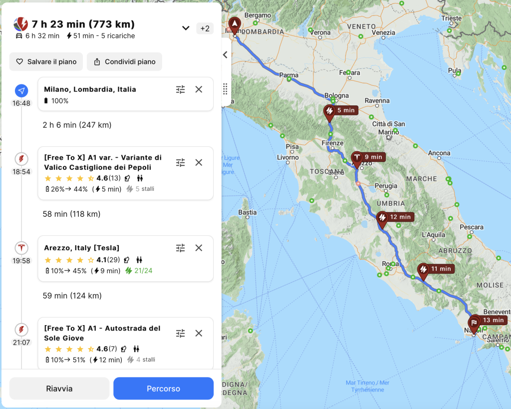 ElettroWiki | Perché non conviene caricare mai al 100% durante i viaggi in elettrico? | Elettronauti.it