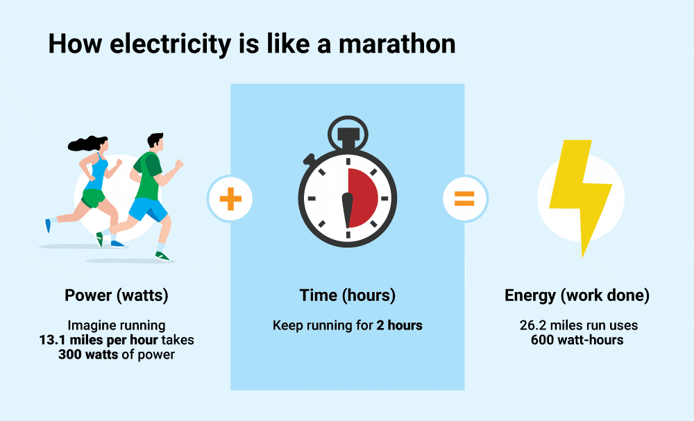 ElettroWiki - Quando usare kW e quando usare kWh? | Elettronauti.it