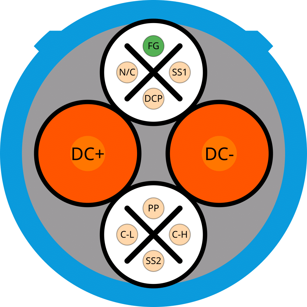 ElettroWiki | Ricaricare in DC: potenze, connettori e vantaggi | Elettronauti.it
