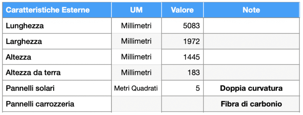 Lightyear 0 ad energia solare - La vettura elettrica da 700 km è entrata in produzione | Elettronauti.it
