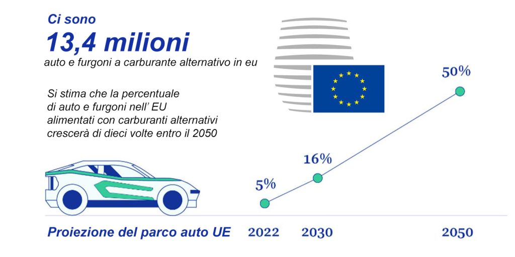 L'UE approva una legge che richiede i caricabatterie veloci EV lungo tutti i principali corridoi di trasporto entro il 2025 | Elettronauti.it