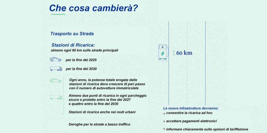 L'UE approva una legge che richiede i caricabatterie veloci EV lungo tutti i principali corridoi di trasporto entro il 2025 | Elettronauti.it