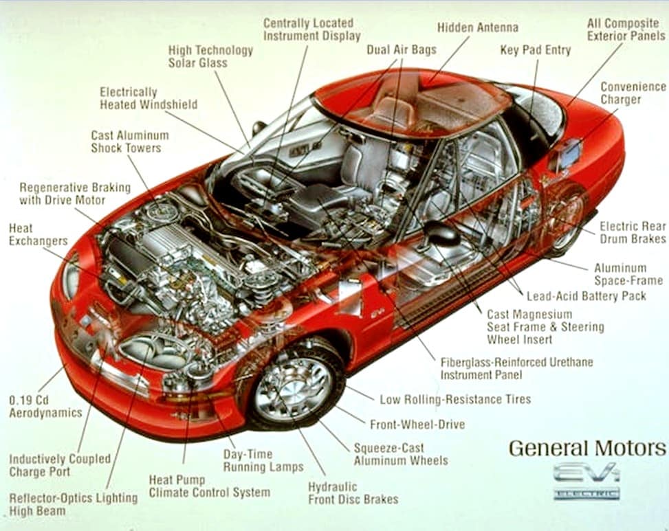 Storia dell’auto elettrica – Parte #10 l’elettromobile | Elettronauti.it