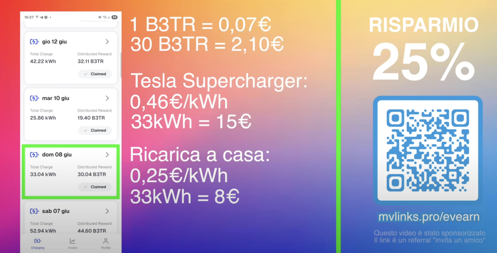 QR Code EVearn per guadagnare mentre ricarichi la tua Tesla | Elettronauti.it