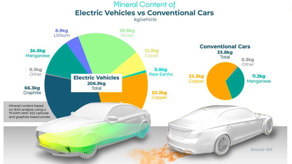 La pratica del Greenshifting per confondere sull’elettrico | Elettronauti.it