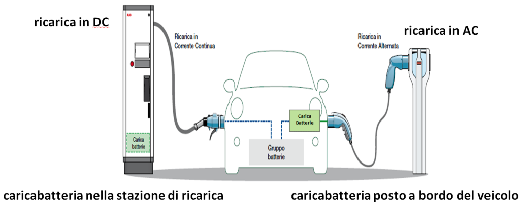 Quali sono i motori delle auto elettriche e come funzionano? | Elettronauti.it