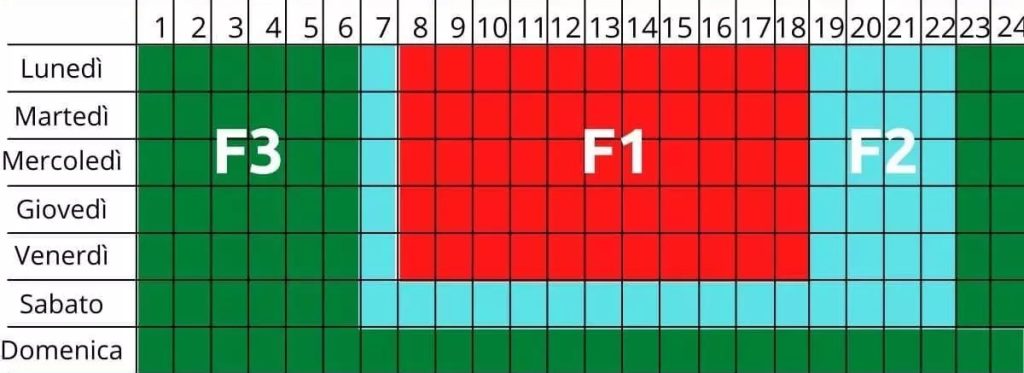 PVGIS: software per dimensionare l'impianto fotovoltaico | Elettronauti.it