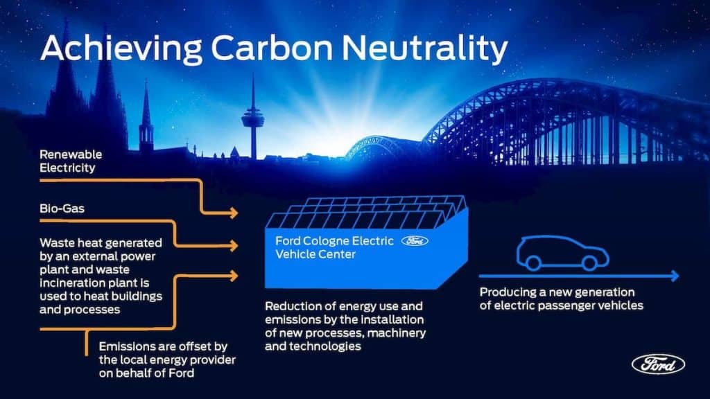 Il primo impianto di assemblaggio a emissioni zero di Ford a produrre veicoli elettrici Explorer, veicoli elettrici di nuova generazione | Elettronauti.it