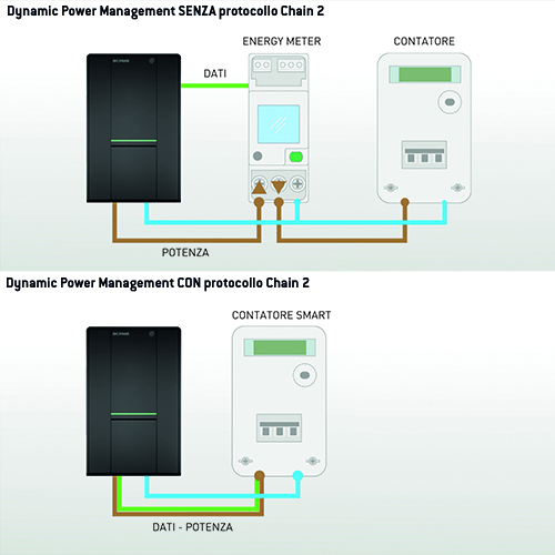 SCAME BE-W[2.0]: Wallbox con gestione dei carichi su Chain 2 | Elettronauti.it
