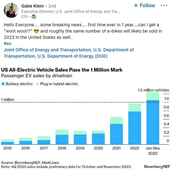 Vendite di EV negli US: incremento del 50,7% su base annua | Elettronauti.it