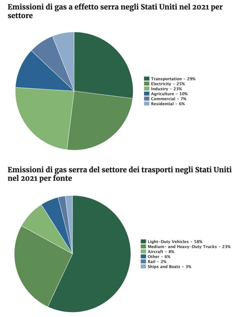grafico epa | Elettronauti.it