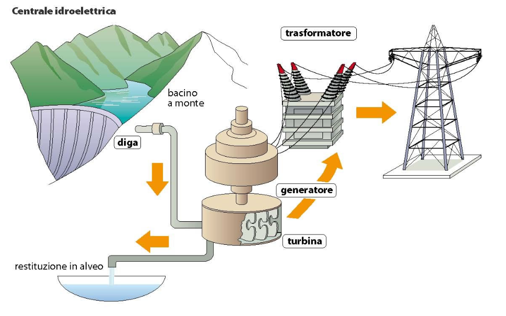 Rinnovabili | Il potere dell’acqua | Elettronauti.it