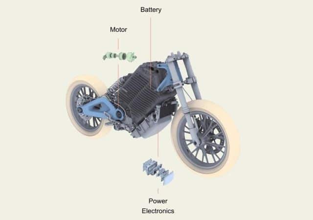 Harley LiveWire S2 Del Mar piattaforma | Elettronauti.it