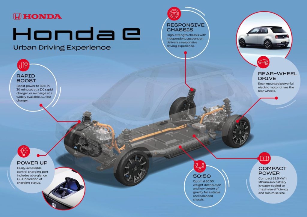 Schema della piattaforma elettrica su cui è costruita la Honda e | Elettronauti.it