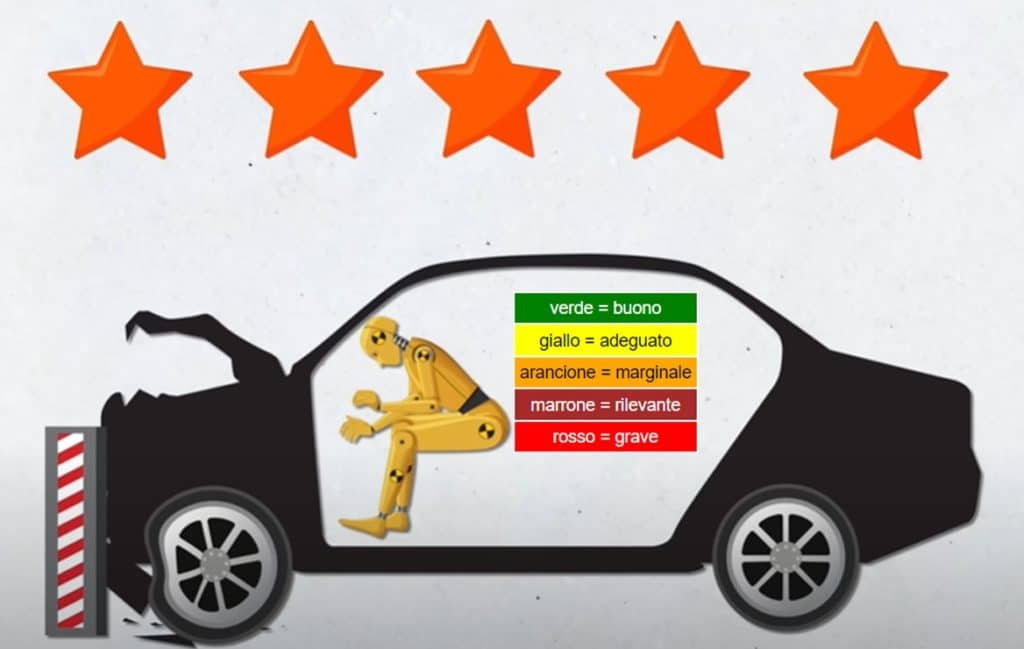 Dopo i crash test e incidenti, adesso lo chiamano Bulldozer | Elettronauti.it