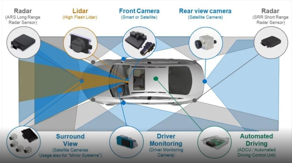 I sistemi di sicurezza ADAS passivi e attivi | Elettronauti.it