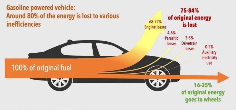 Si, il freddo condiziona l'autonomia delle auto alla spina | Elettronauti.it