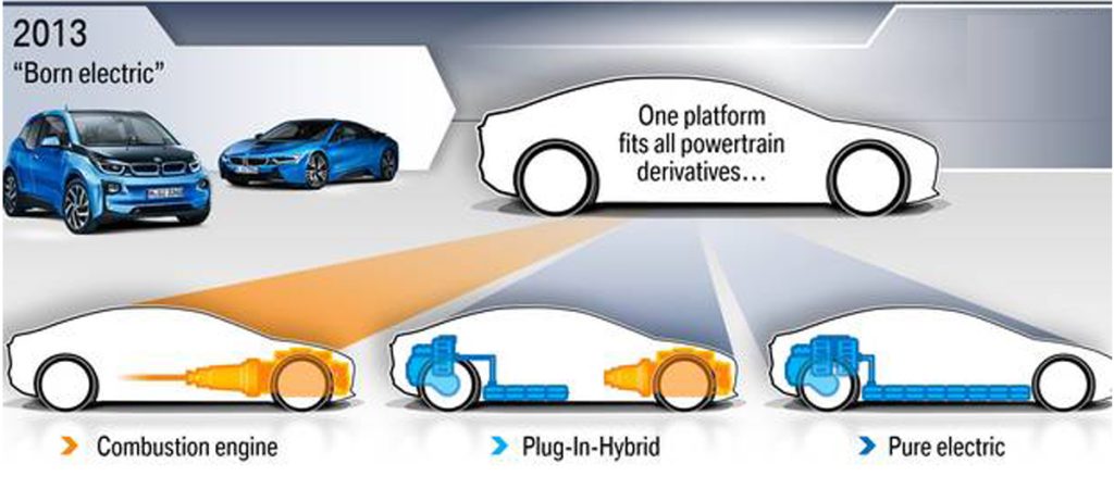 Transazione energetica - NO hai divieti. SI agli incentivi - Il pensiero di BMW | Elettronauti.it