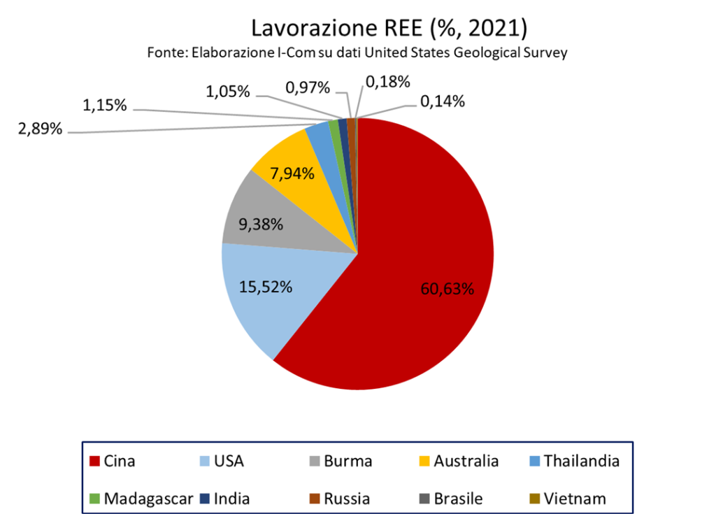 Quali sono i motori delle auto elettriche e come funzionano? | Elettronauti.it