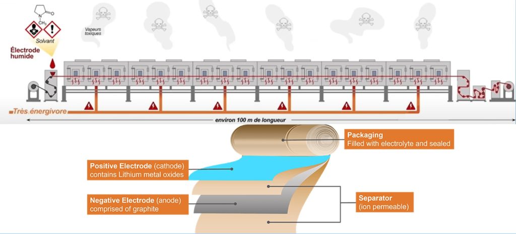 Auto elettriche, quello che bisogna sapere sui pacchi batteria | Elettronauti.it