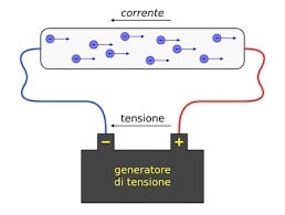 Potenza ed Energia | Elettronauti.it