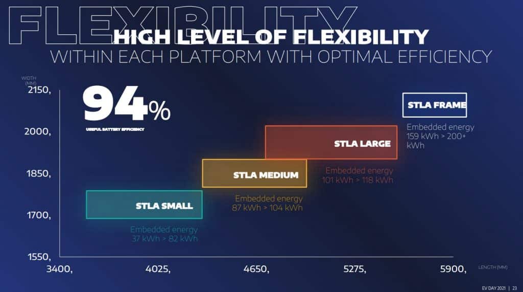 Piattaforma Stellantis | Elettronauti.it