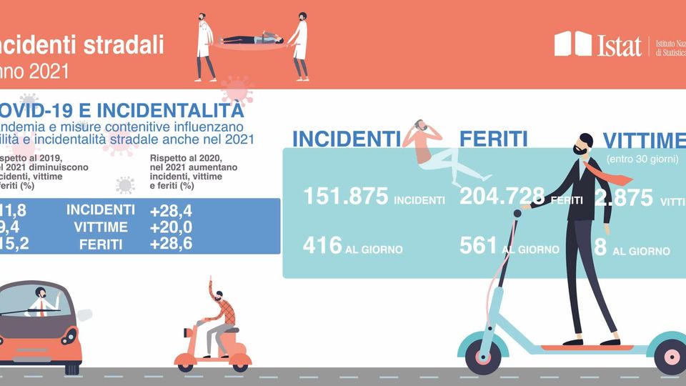 istat incidenti stradali anno 2021