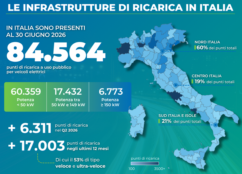 Le infrastrutture di ricarica in Italia, fonte: Motus-E | Elettronauti.it