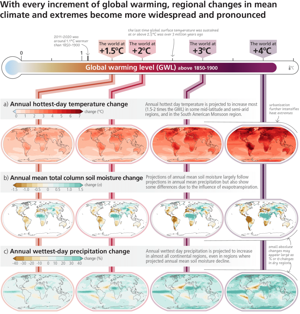 IPCC 2023 - Un'azione urgente per il clima può garantire un futuro vivibile per tutti | Elettronauti.it