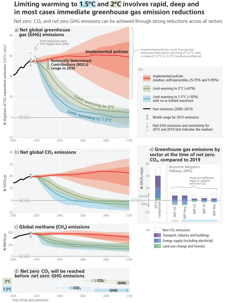 IPCC 2023 - Un'azione urgente per il clima può garantire un futuro vivibile per tutti | Elettronauti.it