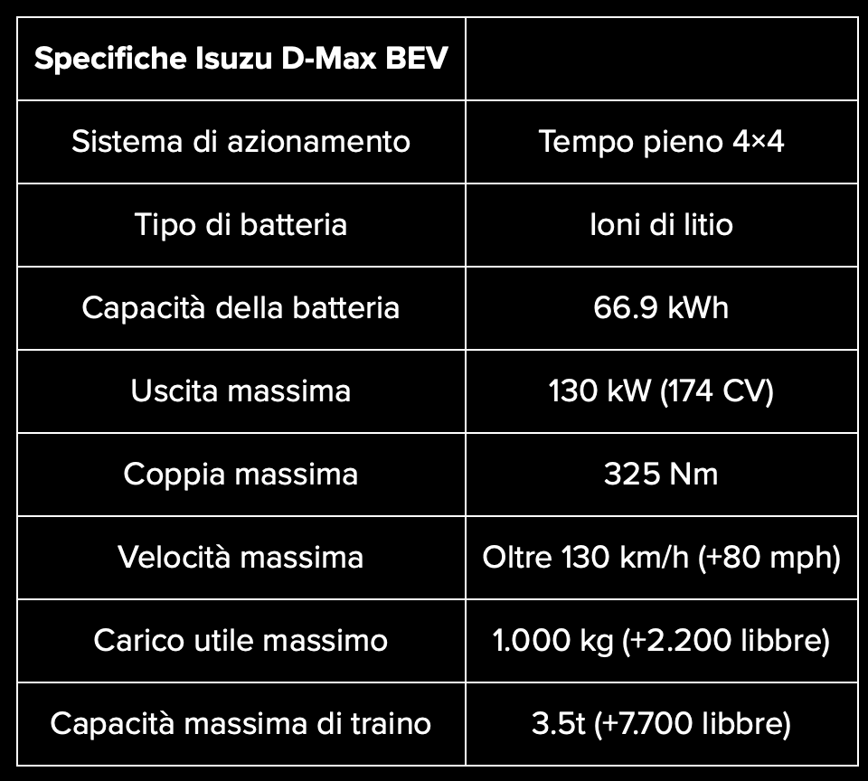Dopo Toyota, questo pick-up elettrico giapponese prende di mira l'F-150 Lightning di Ford | Elettronauti.it
