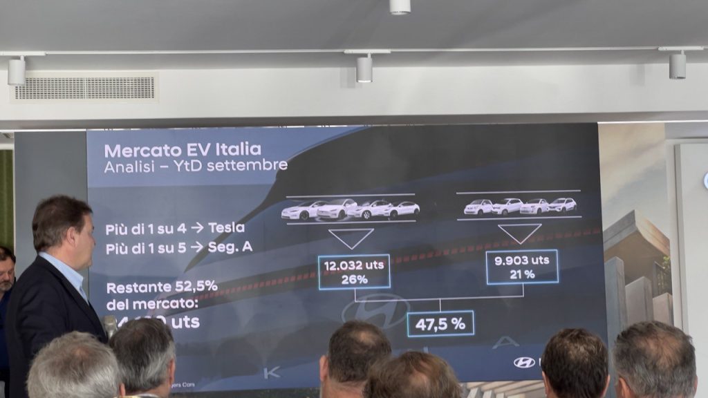 Italia fanalino di coda in Europa con il 3,6% di auto elettriche vendute | Elettronauti.it