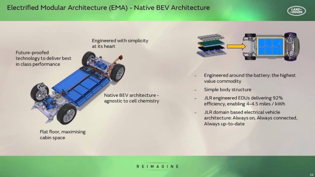 Jaguar - Land Rover EMA platform | Elettronauti.it