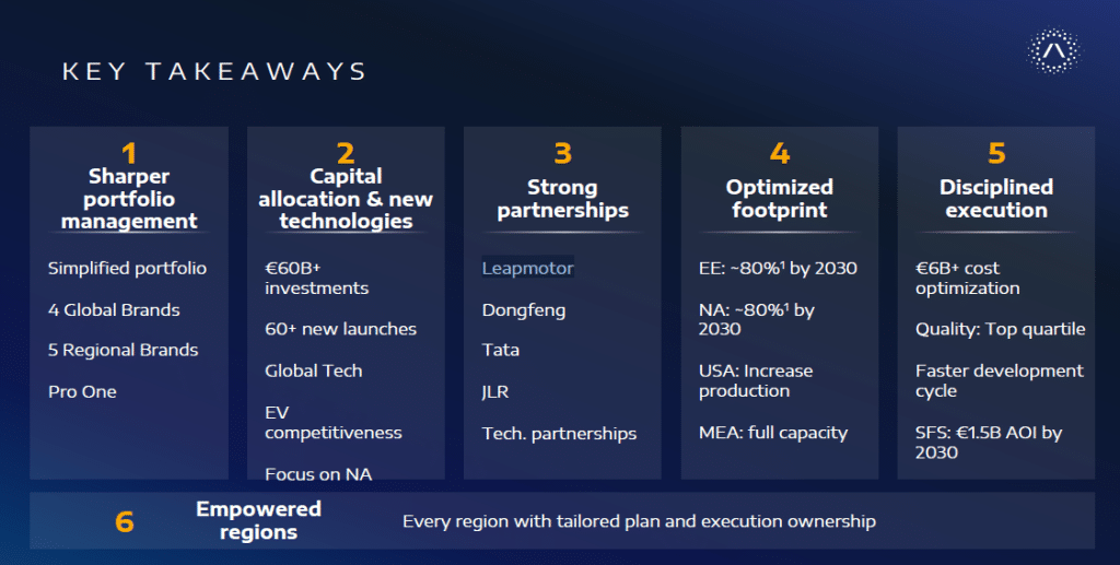 Key takeaways | elettronauti It