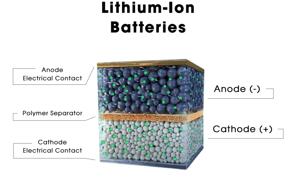 Una scoperta che rivoluziona il futuro dei veicoli elettrici | Elettronauti.it