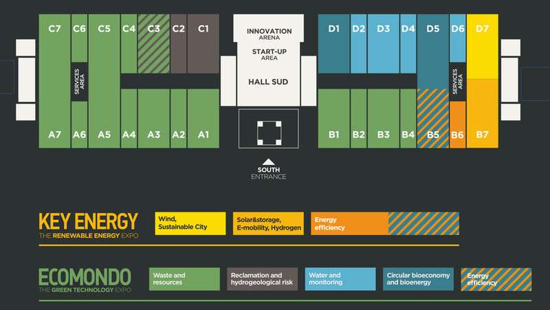 key energy 2022