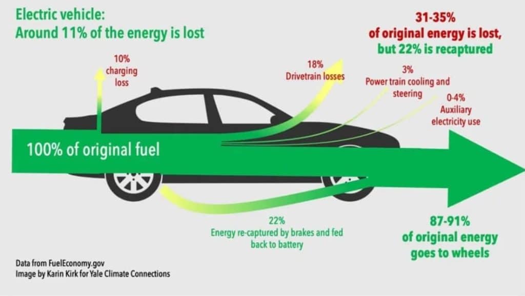 Si, il freddo condiziona l'autonomia delle auto alla spina | Elettronauti.it