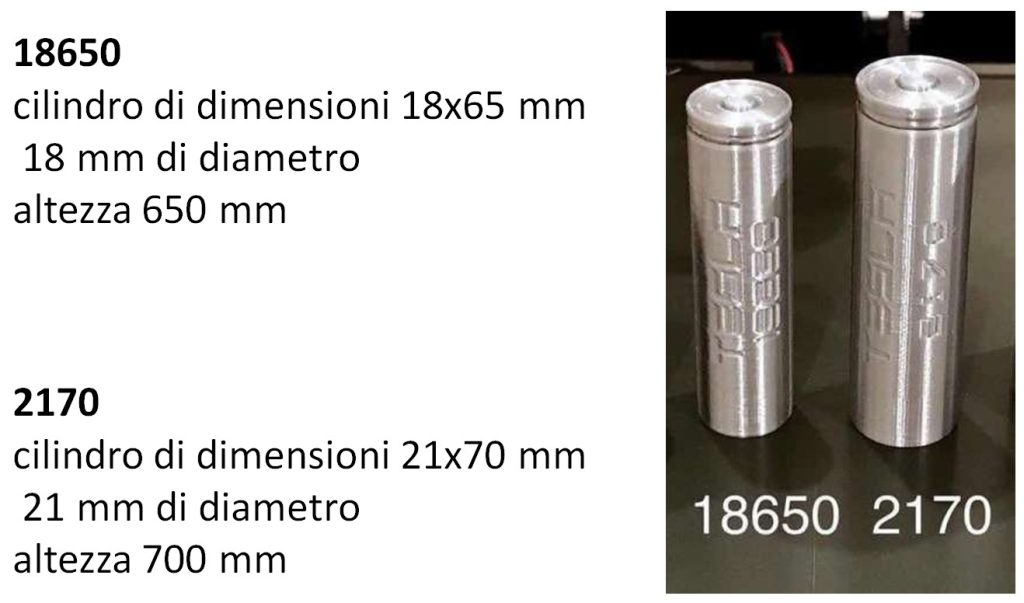 No! Il pacco batteria non è la stupidità dell’essere umano! | Elettronauti.it